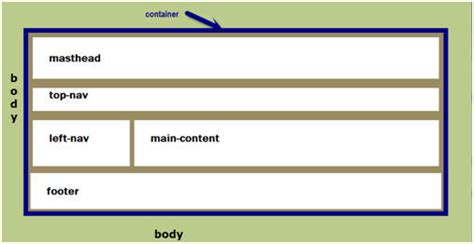 Create a Webpage Layout - Create a Webpage Layout in Expression Web