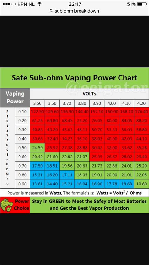 Vaping Power Chart Vape Vape Batteries Vape Mods