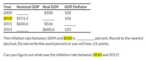 Every month the bureau of labor statistics (bls) surveys thousands of prices all over the country and generates the cpi or (consumer price index). Solved: GDP Deflator 100 Year Nominal GDP Real GDP 2009 $5... | Chegg.com