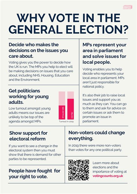 Why Vote General Election Poster Voting Counts Resources