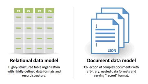 Database design tool create database diagrams online. SQL vs. NoSQL - Know the Difference - Dataconomy