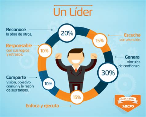Características De Un Buen Líder Management Dvm
