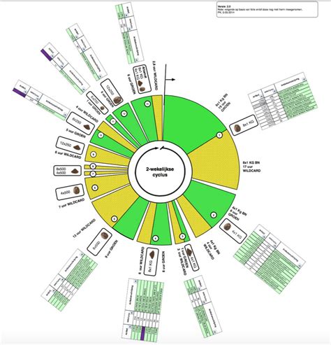 House, this will turn all security bots hostile. Making RFS possible - the lean implementation at UCC Coffee - Planet Lean