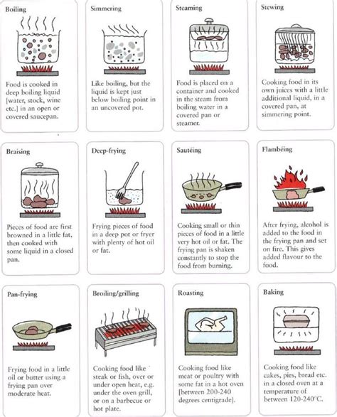 Cooking Methods And The Different Ways To Cook Food Vocabulary