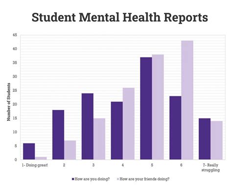 As Students Struggle With Mental Health Unprecedented Demand For Therapy Overwhelms Iws The