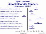 Pancreatic Cancer Caused By Diabetes Medication Photos