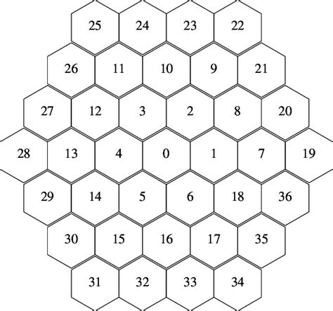 The Hexagonal Coordinate System Download Scientific Diagram