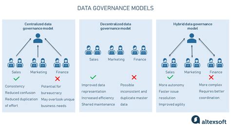 Data Governance Explained AltexSoft