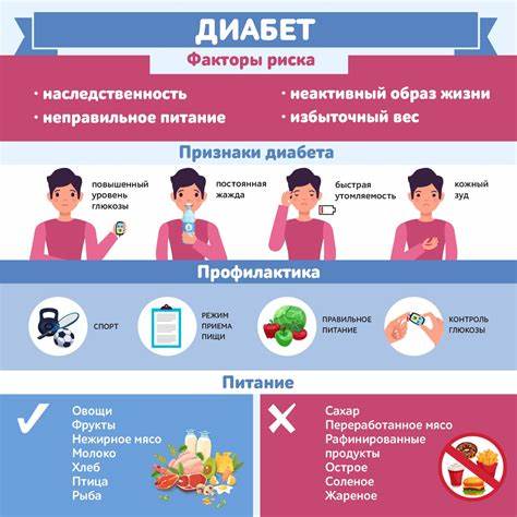 Диета сахарный диабет памятка Какие бывают симптомы сахарного диабета? | УЗ "Каменецкая ЦРБ" Какие бывают симптомы сахарного диабета? | УЗ "Каменецкая ЦРБ" Диета сахарный диабет памятка