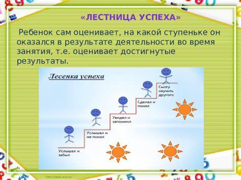 Диета лестница результаты Копилка интересных приёмов рефлексии на уроках - прочее, презентации Копилка интересных приёмов рефлексии на уроках - прочее, презентации Диета лестница результаты