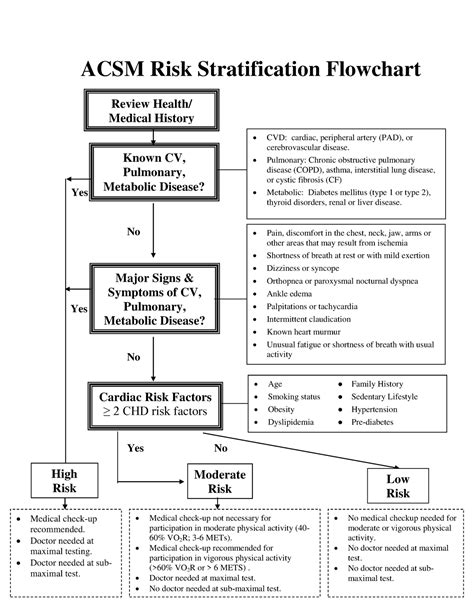 Risk Stratification Flowchart 1 Acsm Risk Stratification Flowchart