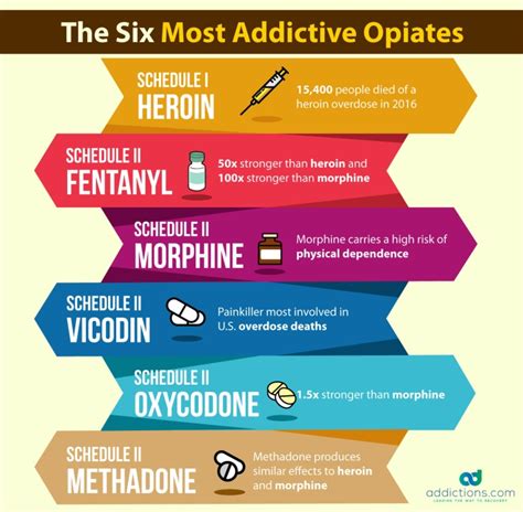 Collection 90 Wallpaper Pictures Of Different Types Of Drugs Full Hd 2k 4k 10 2023