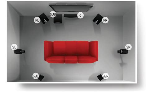 How to get 5.1 surround sound from your home theater system youtube video discussion. Benefits of a 7.1 Home Theater Speaker System - Official Fluance® Blog