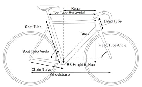How To Measure A Bike Frame — Important Measurements Explained 2022