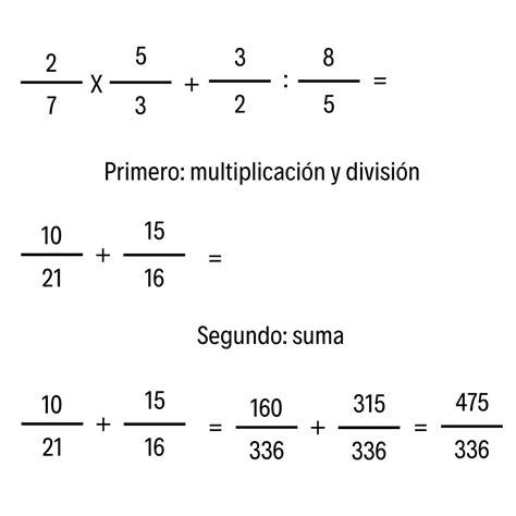 Operaciones Fracciones