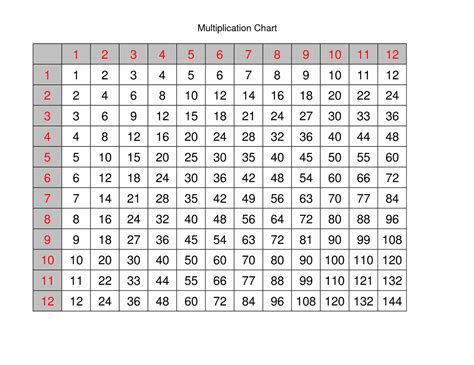 Printable Multiplication Table 2020 Printablemultiplicationcom 4 Best
