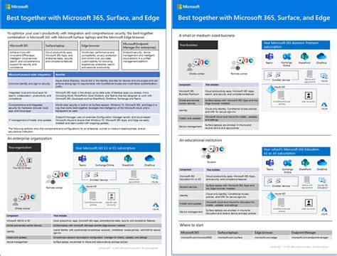 Vue Densemble De Microsoft 365 Pour Entreprise Microsoft 365