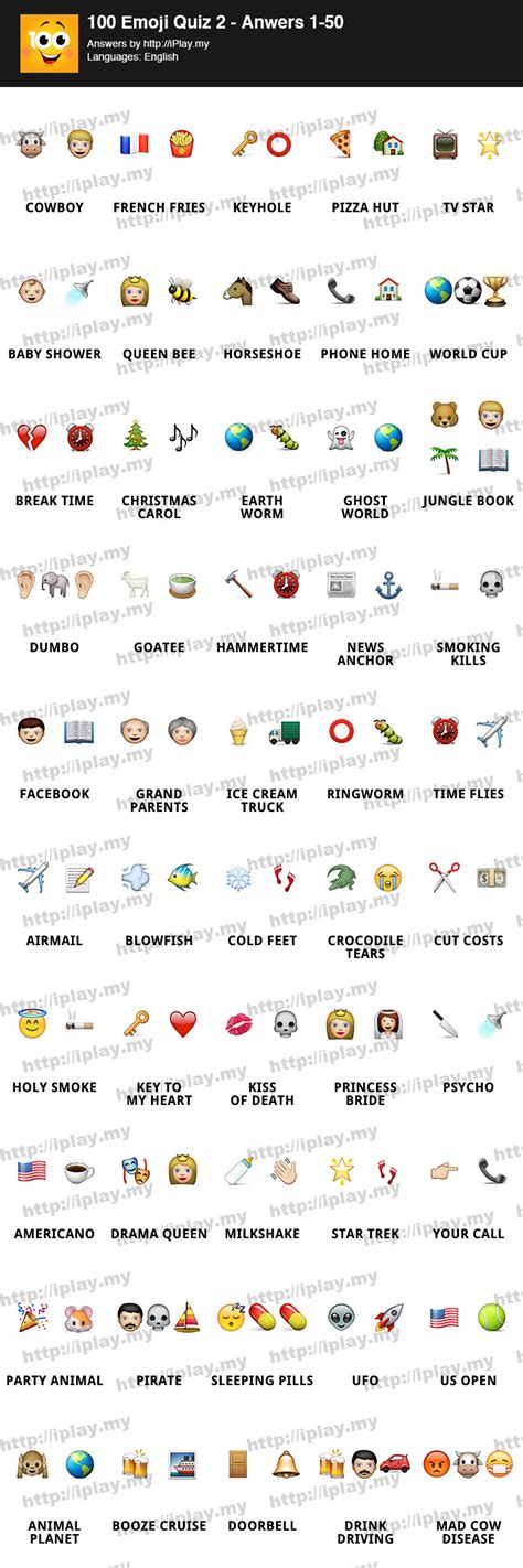 Christmas Quiz Emoji Round 2023 Cool Perfect Awesome List Of