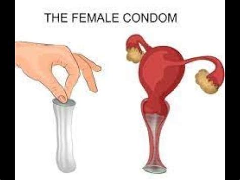 Female Condom How To Use Youtube