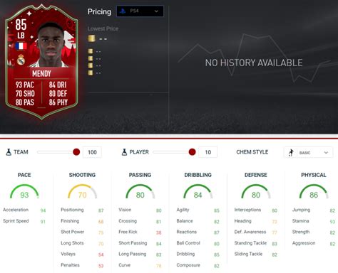 Above line graph shows prosper mendy's fifa 20 ratings movement by month while below are the player's. FIFA 20: Ferland Mendy FUTMAS SBC - Requirements ...