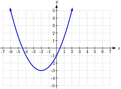 51 Quadratic Functions And Their Graphs College Algebra For The