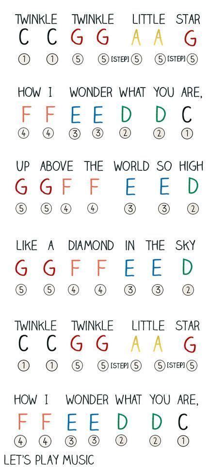 Twinkle Twinkle Little Star Sheet Music For Kids Perfect For