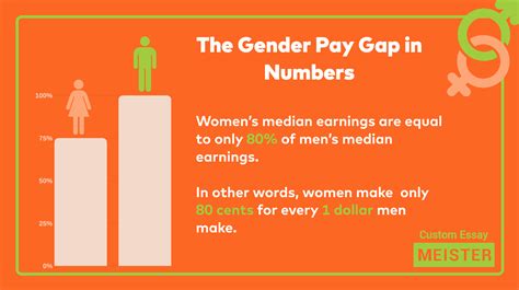The Gender Pay Gap