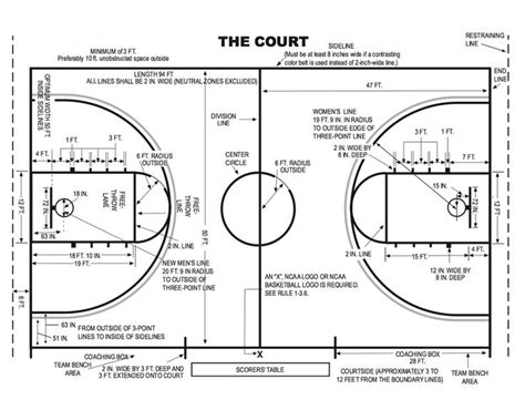 Pin By Kenz Smith On Basketball Court Basketball Court Layout