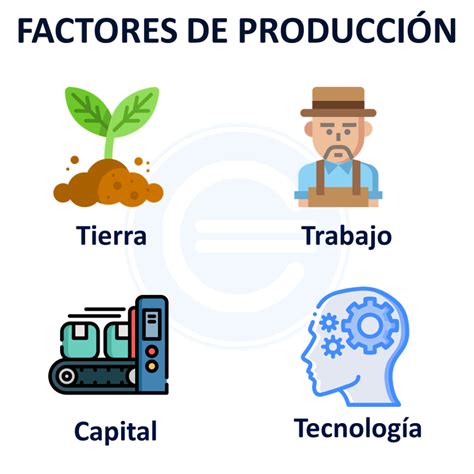Los Factores De Produccion Riset