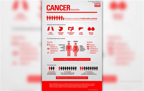 The lymph nodes behind the knees and under the jaws are easiest to find. Esophageal cancer symptoms | General center | SteadyHealth.com