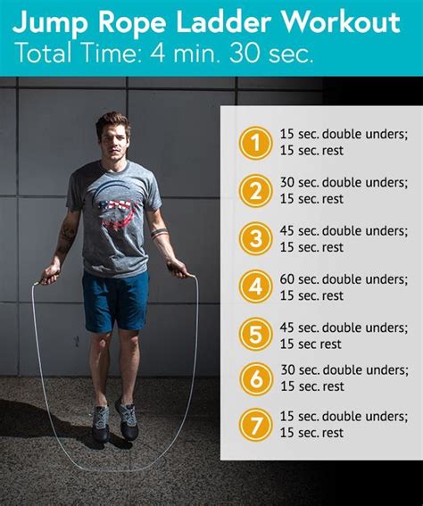 How To Master Crossfit Double Unders Right Now My Fit Motiv Ladder