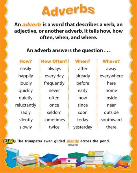 Our extensive adverb list with sentence examples will give you plenty of. EXAMPLES OF ADVERBS - alisen berde