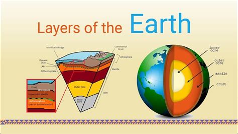 Layers Of The Earth Science Quiz Quizizz