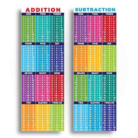 Sproutbrite Math Posters Numbers 1 100 Classroom Decorations Chart For