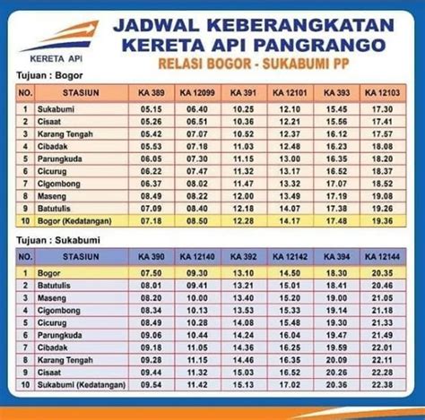 Jadwal Kereta Api Bogor Jakarta Homecare24