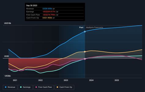 NCLH Earnings Beat