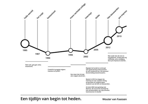 Etapas De La Historia Del Archivo Timeline Timetoast