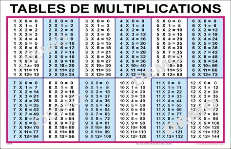 Affiche, Tables de multiplications (téléchargeable) | Ressources