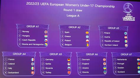 202223 Womens Under 17 Euro Round 1 Draw Made Womens Under 17