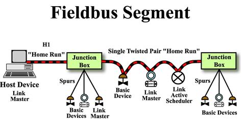 Foundation Fieldbus Junction Box Wiring Diagram Uploadled