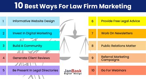 Law Firm Marketing Top 10 Strategies To Grow Your Law Firm