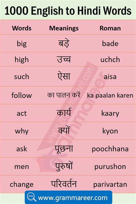Daily Use English Words With Hindi Meaning English Vocabulary Words