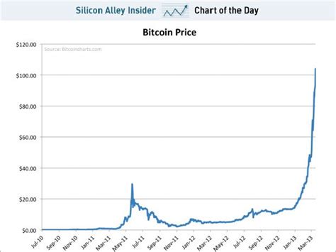 Learn about btc value, bitcoin cryptocurrency, crypto trading, and more. Top Bitcoin Grátis - Bitcoins Grátis, Downloads, tudo sobre Bitcoin e outras Criptomoedas ...