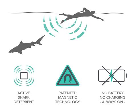 How It Works Sharkbanz Australia