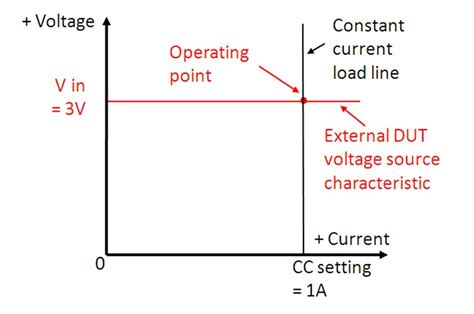 Watts Up How Does An Electronic Load Regulate Its Input Voltage