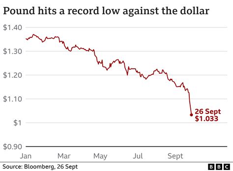 Mini-budget scrapped: A simple guide to why plan was dropped - BBC News