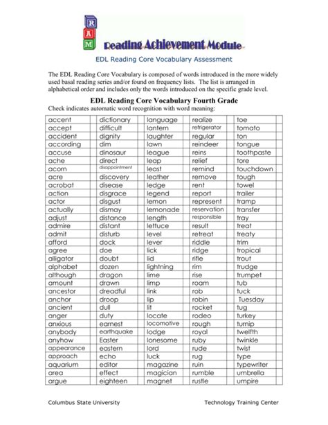 Nonsense Words List 6th Grade Sound Bytes Reading Spelling Teach
