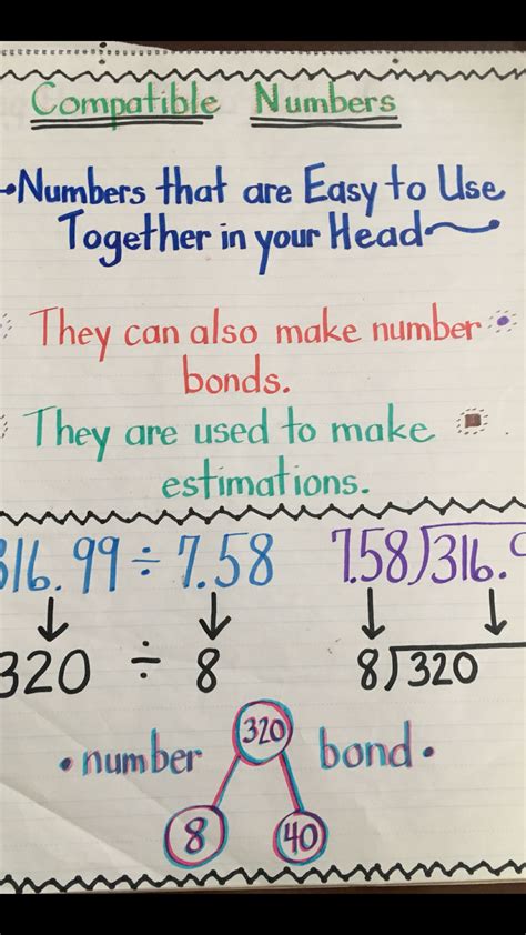 Compatible Numbers Anchor Chart Compatible Numbers Number Anchor