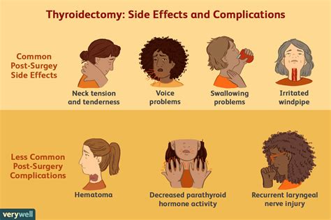 Thyroid Surgery Thyroidectomy Prep And Recovery