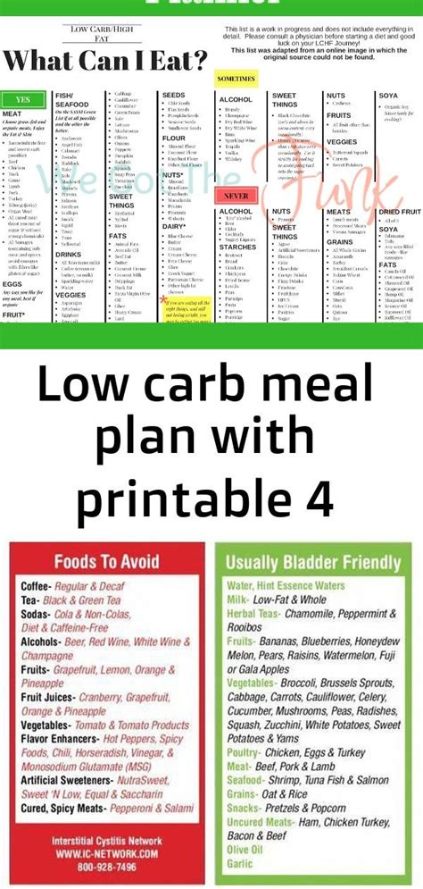 Easy Low Carb And Keto Food List Printable Free Twl Free Printable